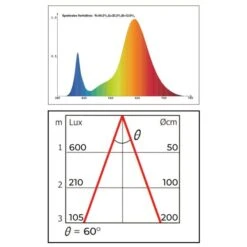 Groeilamp Led Florabooster 500 - 6,5W - Zink -Bsi Verkoop 1677500098 1 600